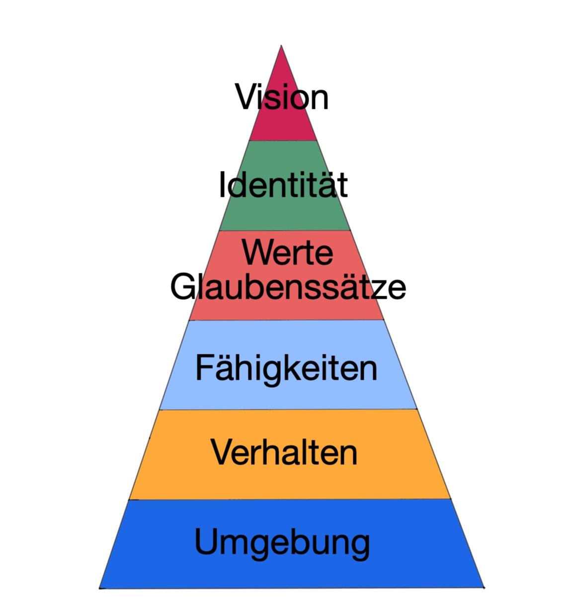 Good Bye, Maslows Pyramide! | Hailperin Beratung